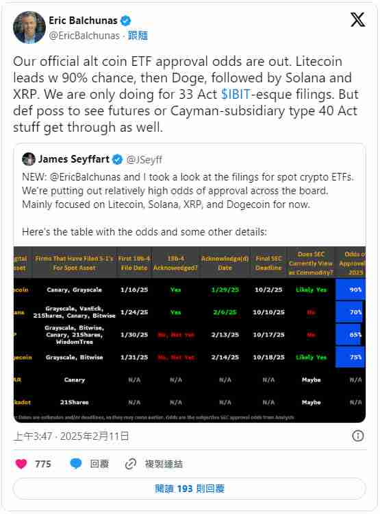 Solana ETF会在2025年获批吗？SOL ETF在DTCC上首次亮相